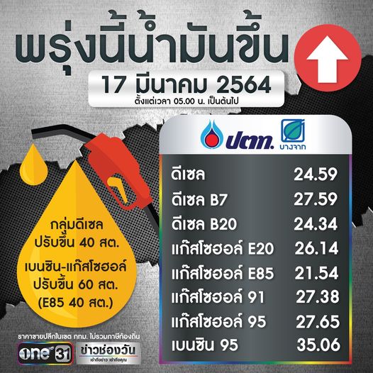 タイのガソリン価格2021年3月17日